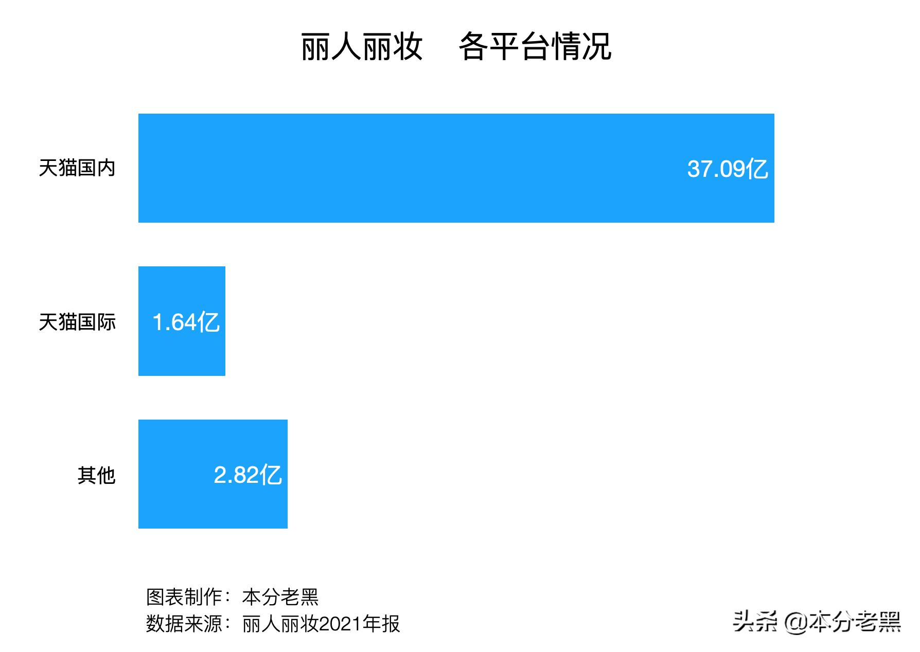 丽人丽妆深度分析,丽人丽妆融资历史