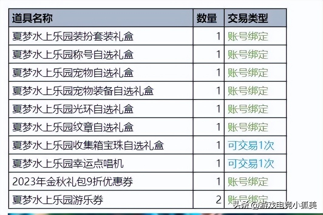 夏日套产物什么时候卖回血多,dnf夏日套拉满回血