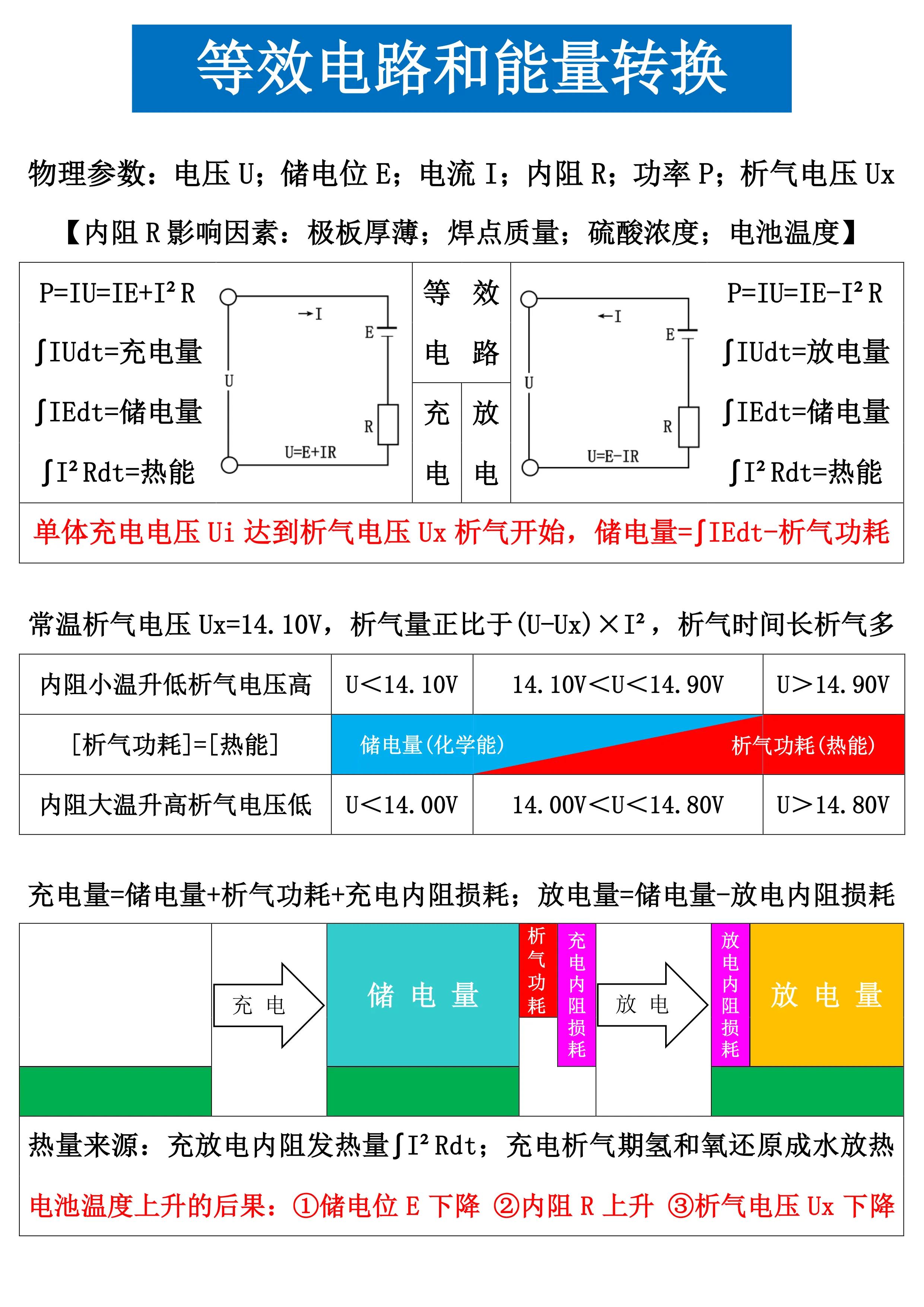 铅酸蓄电池专用充电器48伏,铅酸充电器能充锂电吗