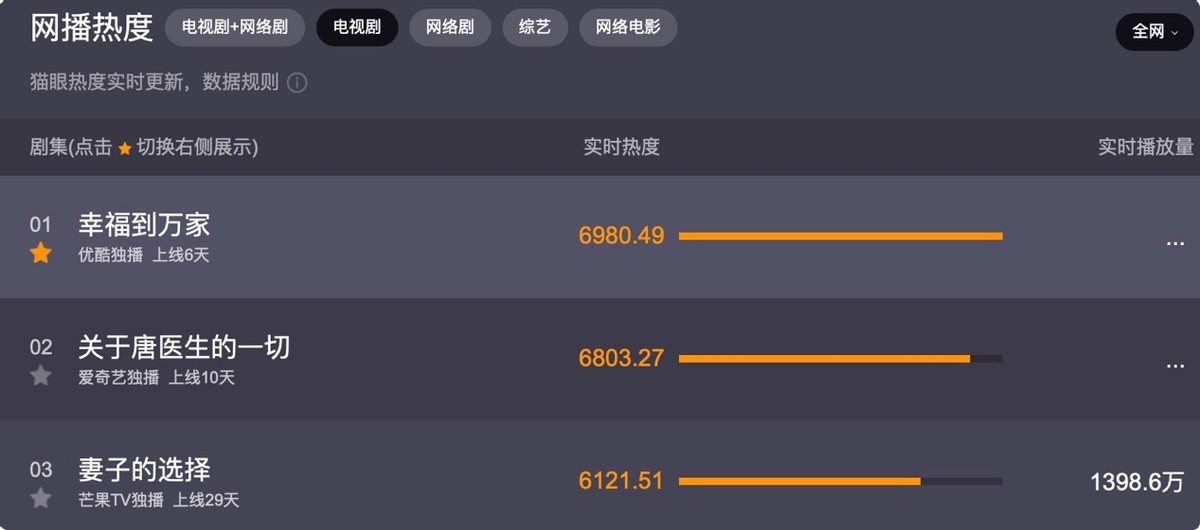 幸福到万家关涛经典台词,幸福到万家关涛挽留幸福片段