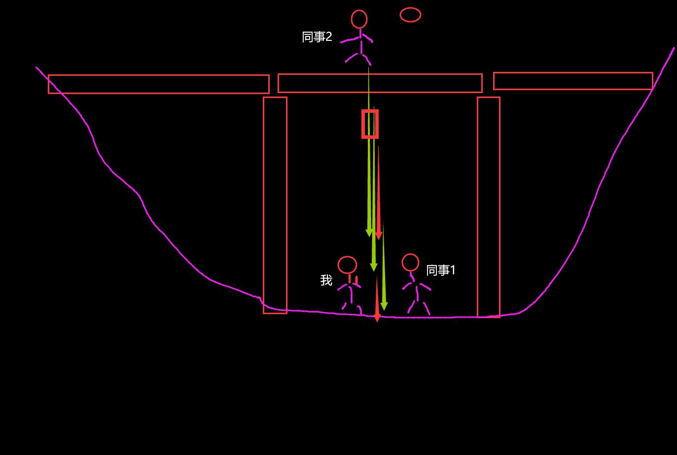 土木那点事,桥梁的检测规范有哪些