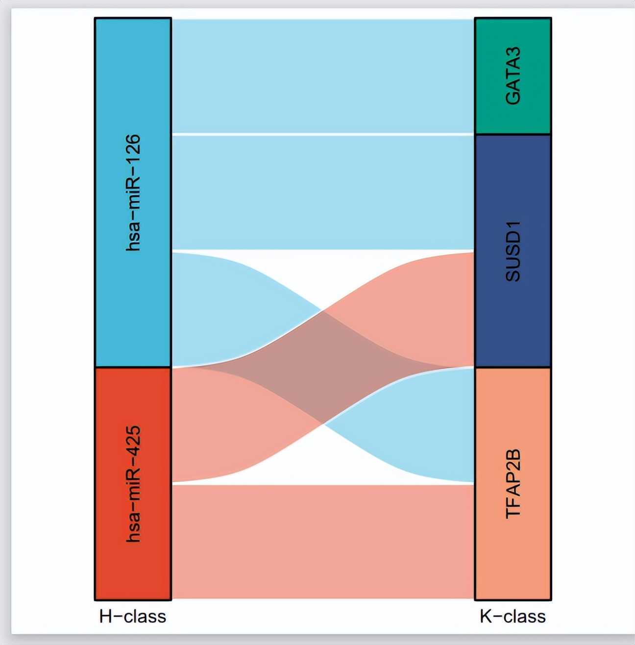 sci论文化繁为简,sci速成手把手教你写