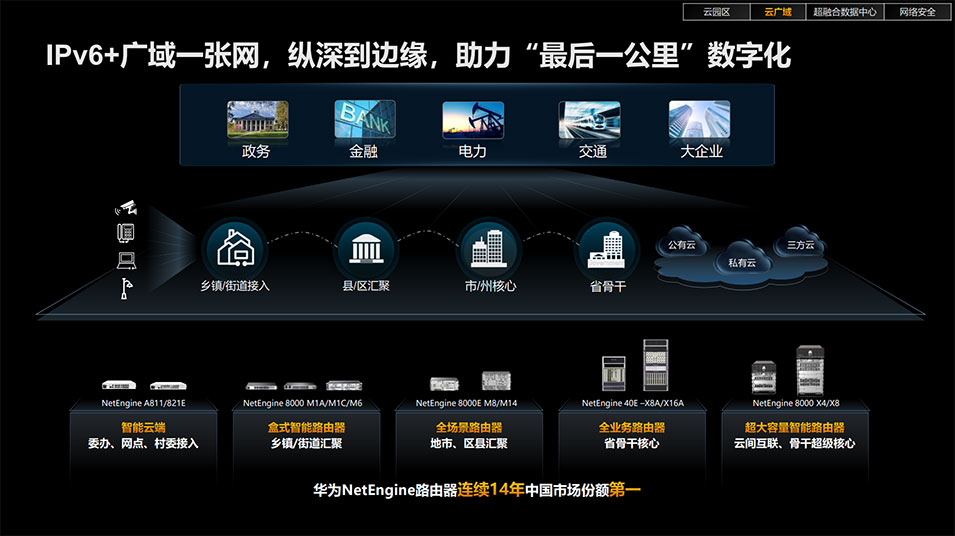 智能云网大会,智能云网