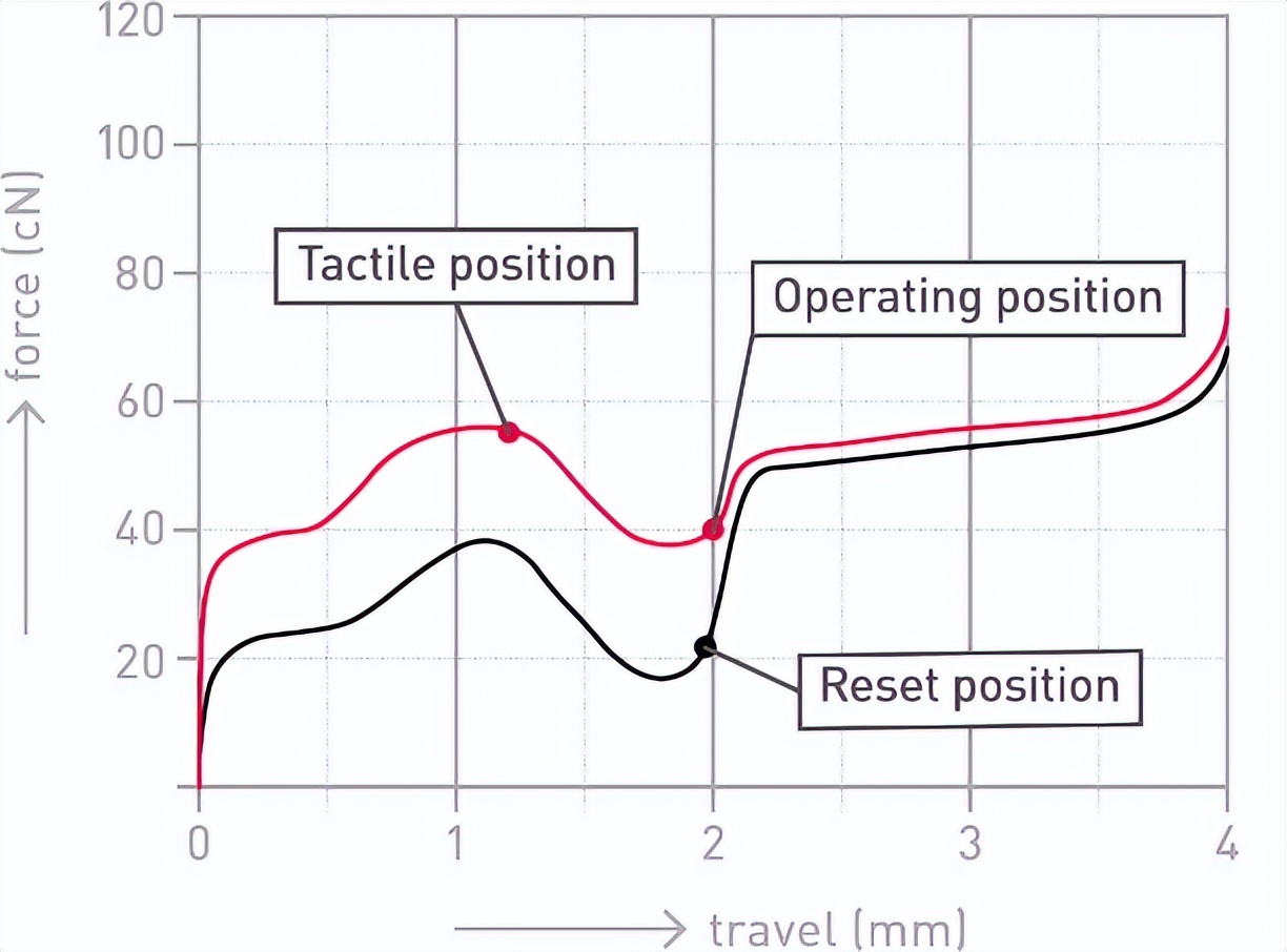 cherry1.0键盘测评青轴,cherry入门级机械键盘推荐哪款好