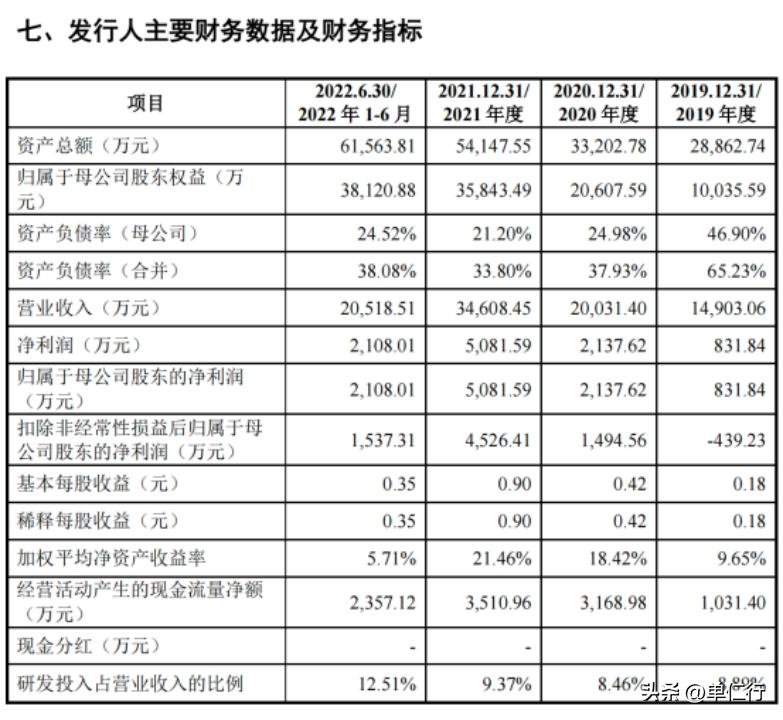 打破国外垄断的高科技上市公司,打破国外垄断上市公司一览表