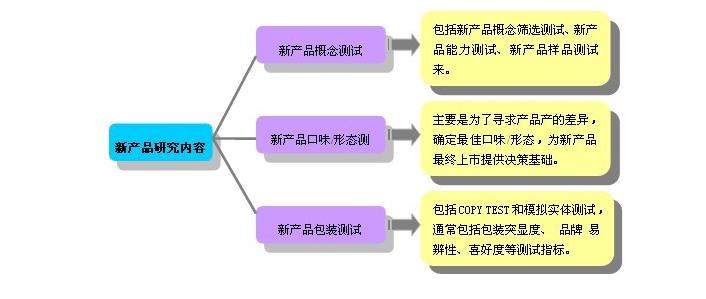 做问卷调查要交3000元靠谱吗,为什么要做问卷信度分析