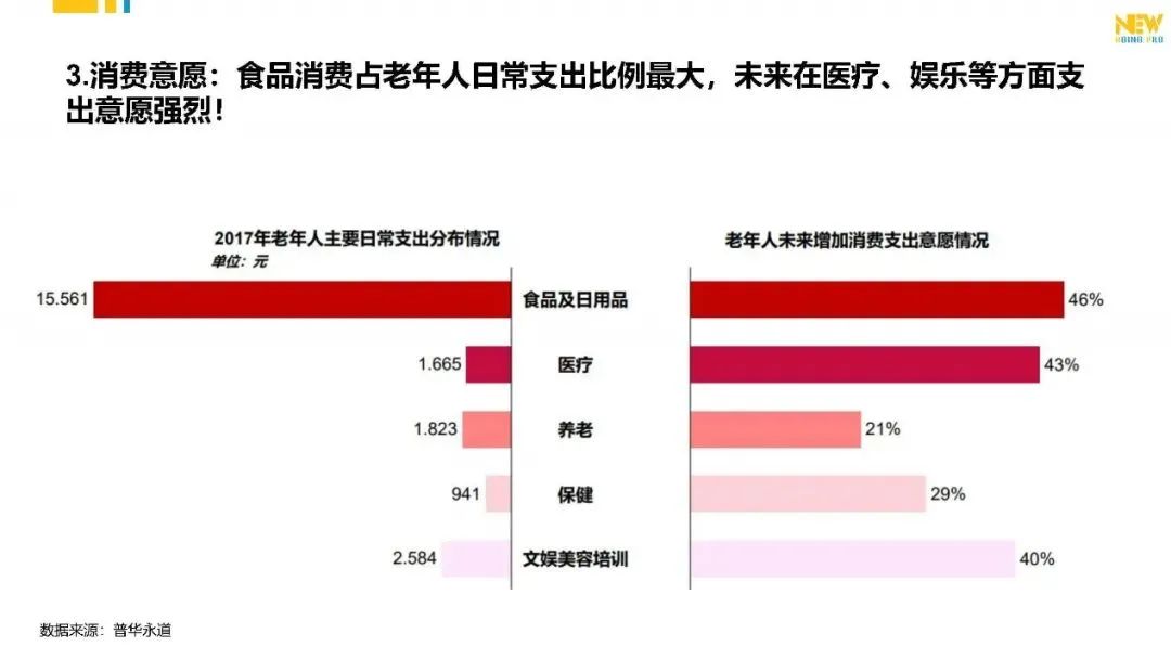 有钱年轻人如何规划养老,有钱有闲的中老年群体