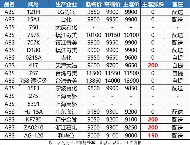 opec或决定增产原油高位冲高回落,复苏左右opec油价