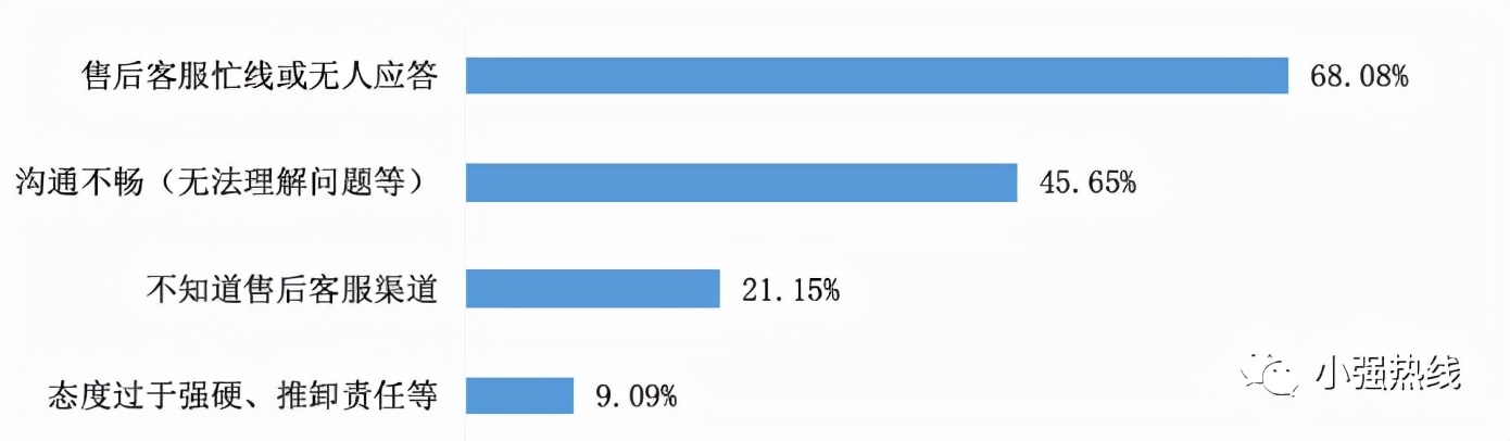 家用空调清洗售后服务问题,空调售后解决方案怎么样