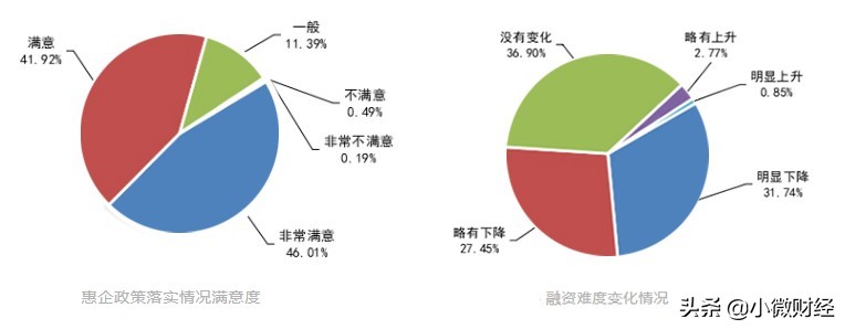 大学生创业没有经验？高校开设“中小企业创业与经营”专业