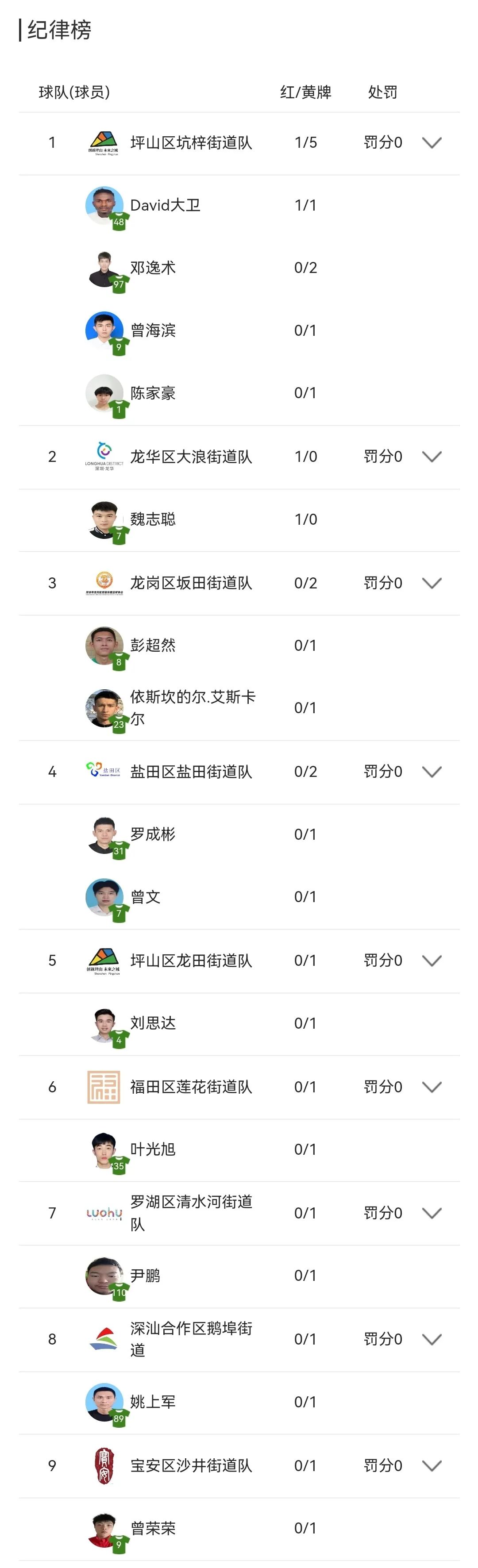 街球超级联赛,街球超级联赛视频