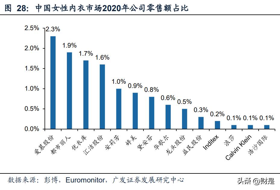 爱慕股份研究报告：贴身服饰龙头，持续品牌升级稳增长
