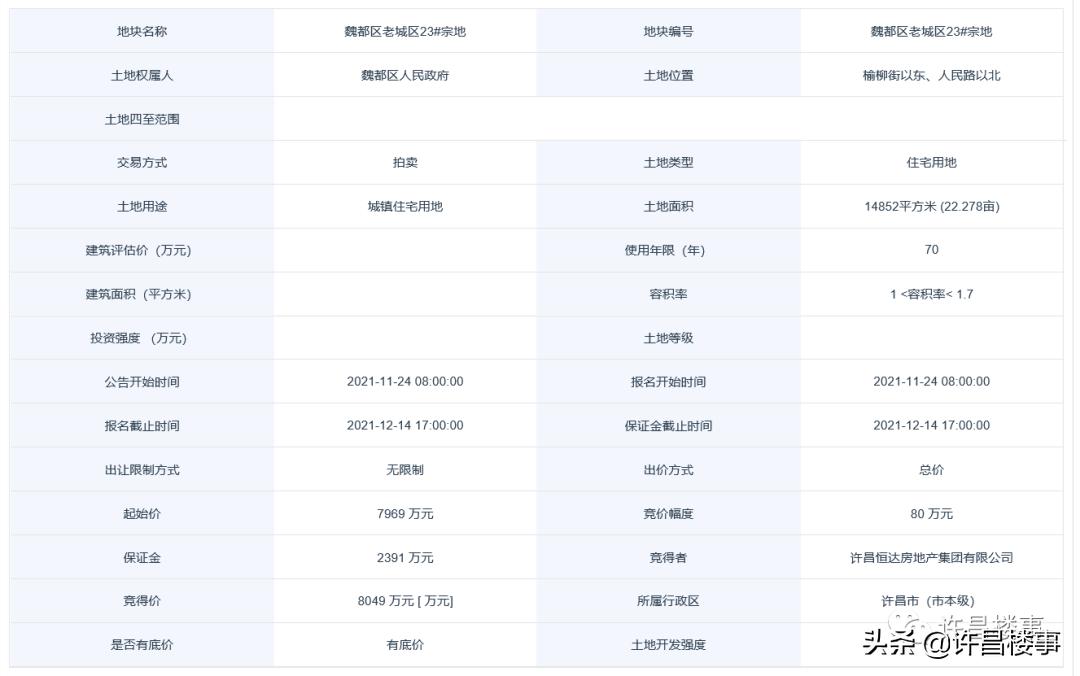 恒达房产拿地,3宗地块终止出让后续