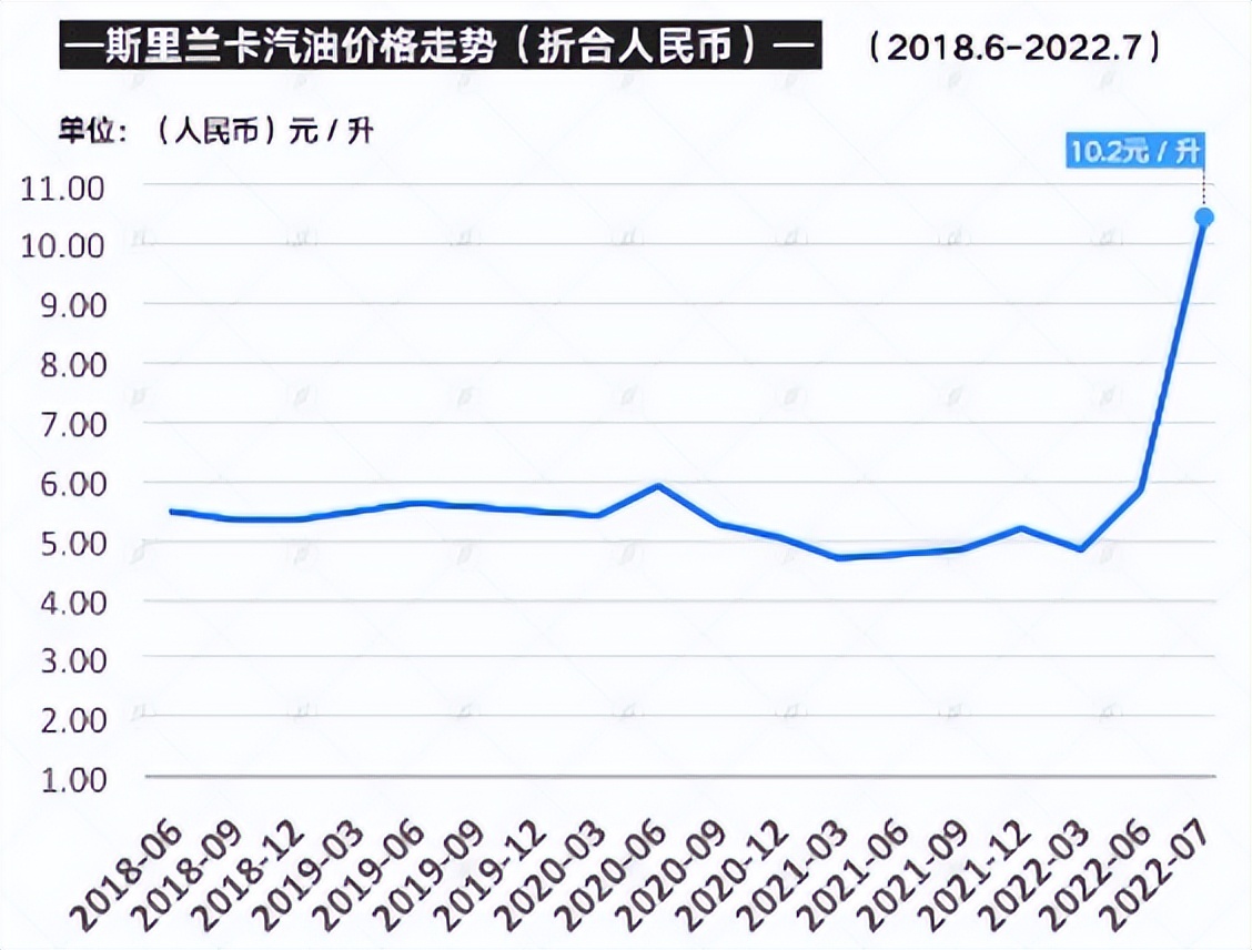 斯里兰卡宣布破产我们怎么办,斯里兰卡破产后的生活