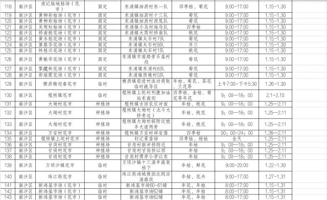 今年的广州花市在哪里,今年广州花市开市时间