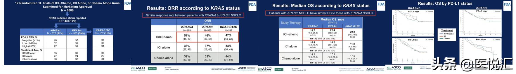 肺癌靶向药2022价格 (2022肺癌靶向药医保名单)