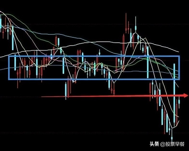 收评短暂回调依旧看好后市,收评指数强势反弹