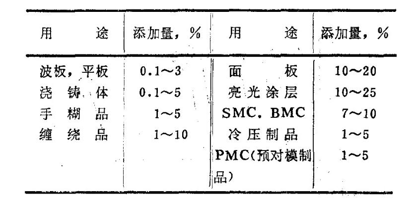 玻璃钢到底是啥,玻璃钢都有哪几种