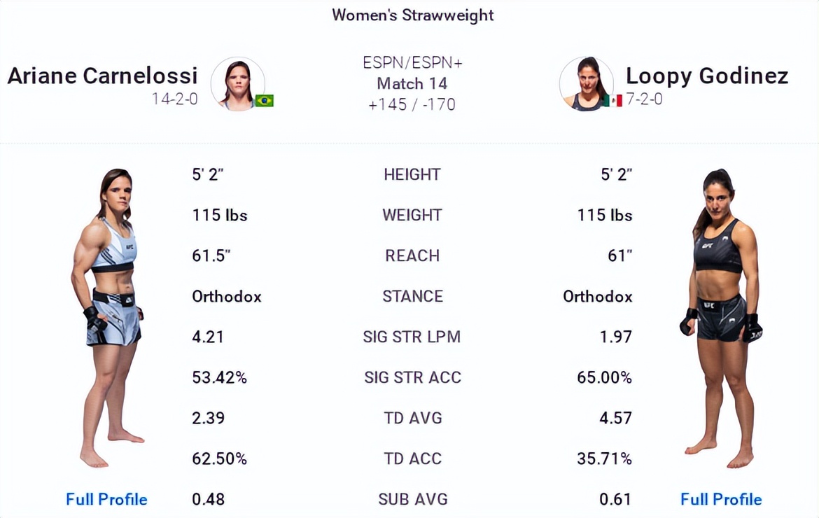 ufc273对阵表预测,ufc274赛前发布会完整版