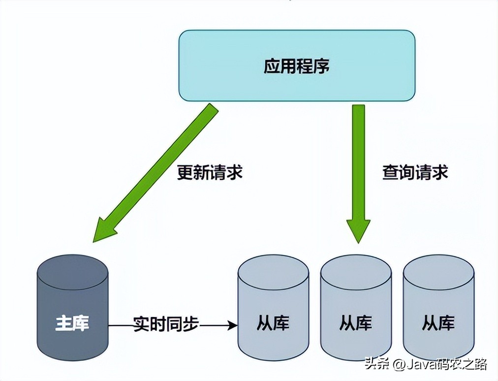阿里二面95分钟能进入下一轮吗,阿里二面三面通过率