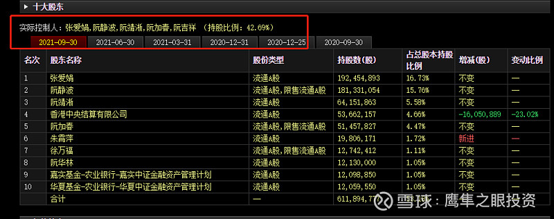 浙江龙盛在染料行业的地位,浙江龙盛染料最新消息