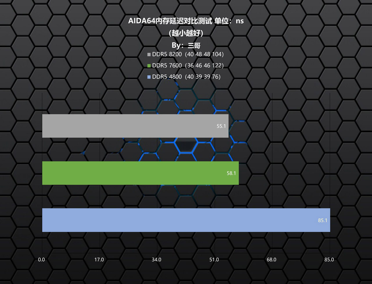 影驰hofextreme内存限量版评测,影驰HOFDDR5内存
