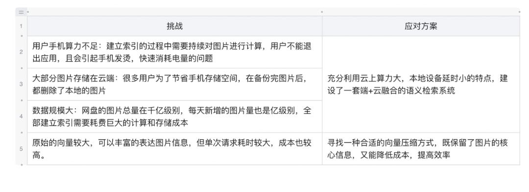 上万张照片,怎么找百度网盘的照片