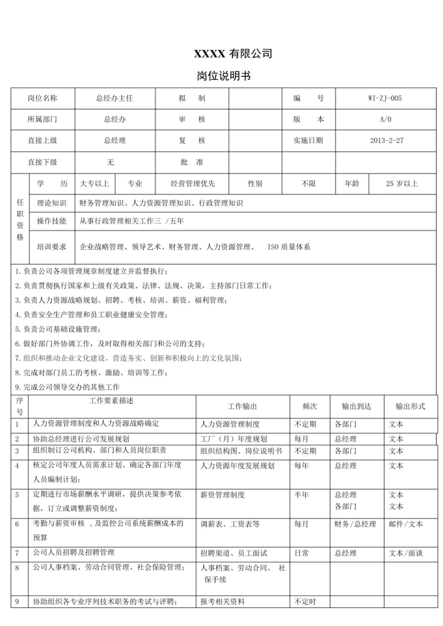 公司各岗位工作流程说明书,岗位工作内容说明及具体工作细节