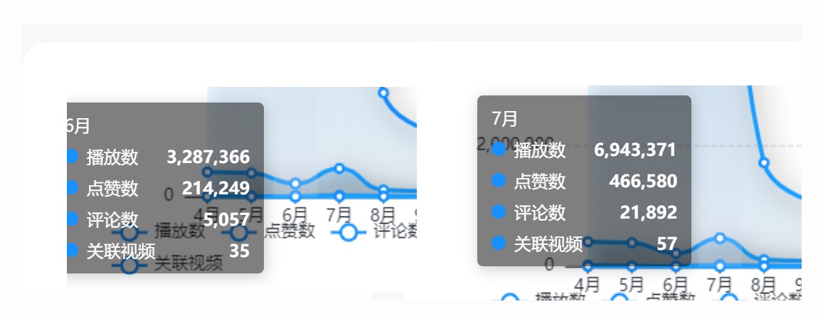“他经济”来了！B站男士美妆大热，如何做好相关内容？
