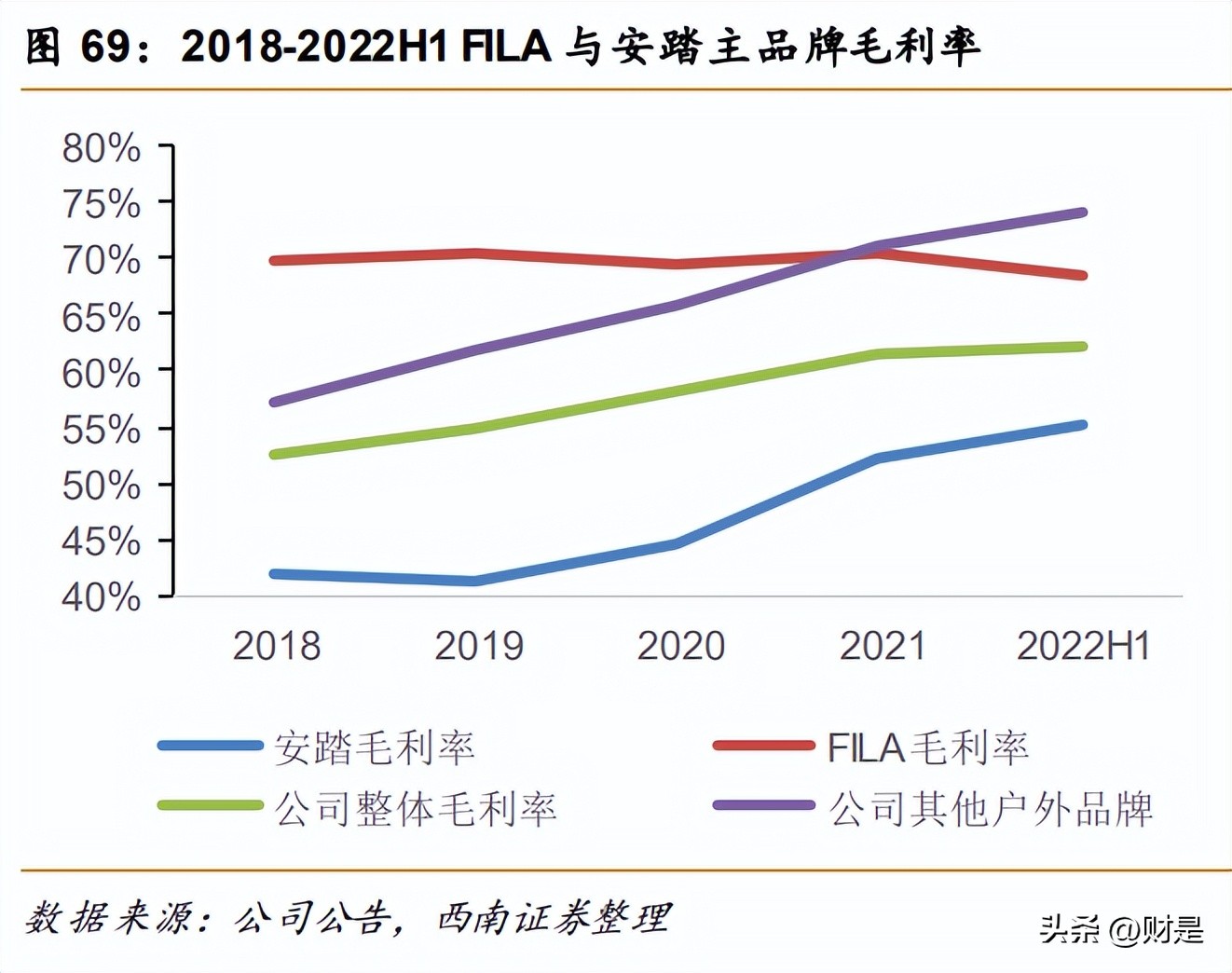 安踏品牌策略研究,安踏企业发展战略研究