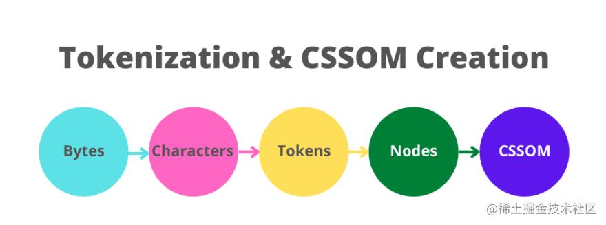 浏览器工作原理与方法,浏览器工作原理图片