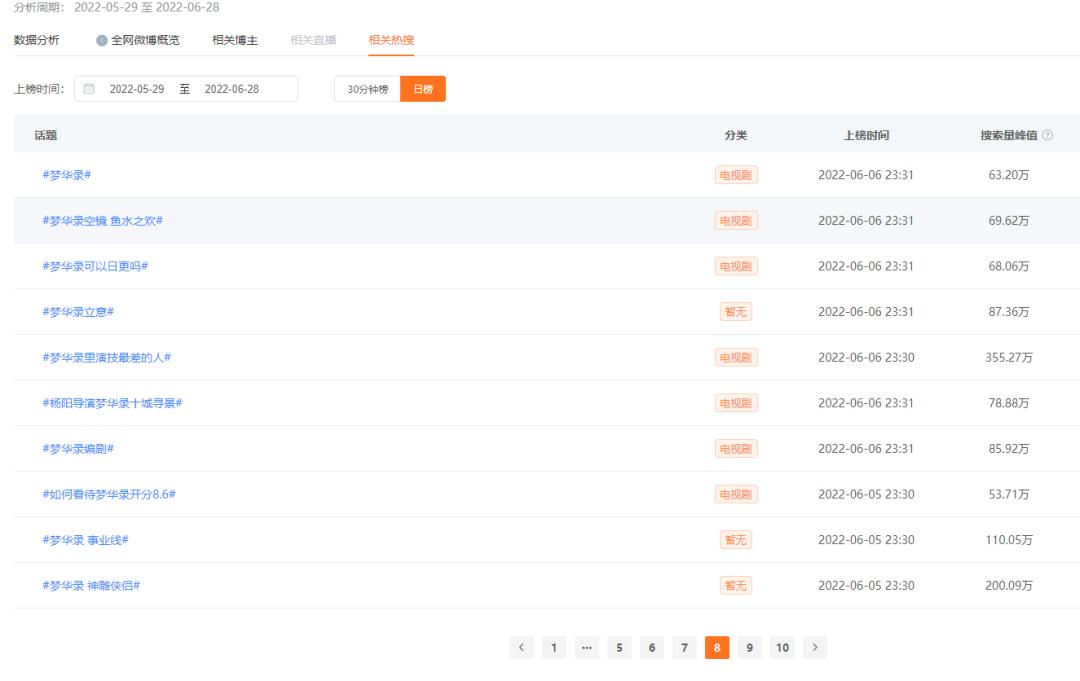 “全民舆论场”微博，品牌如何利用热点夺得营销话语权？