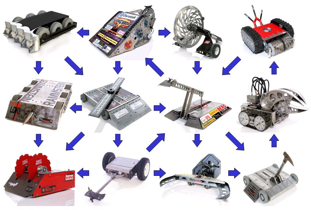 格斗机器人如何操控,格斗机器人限制规则