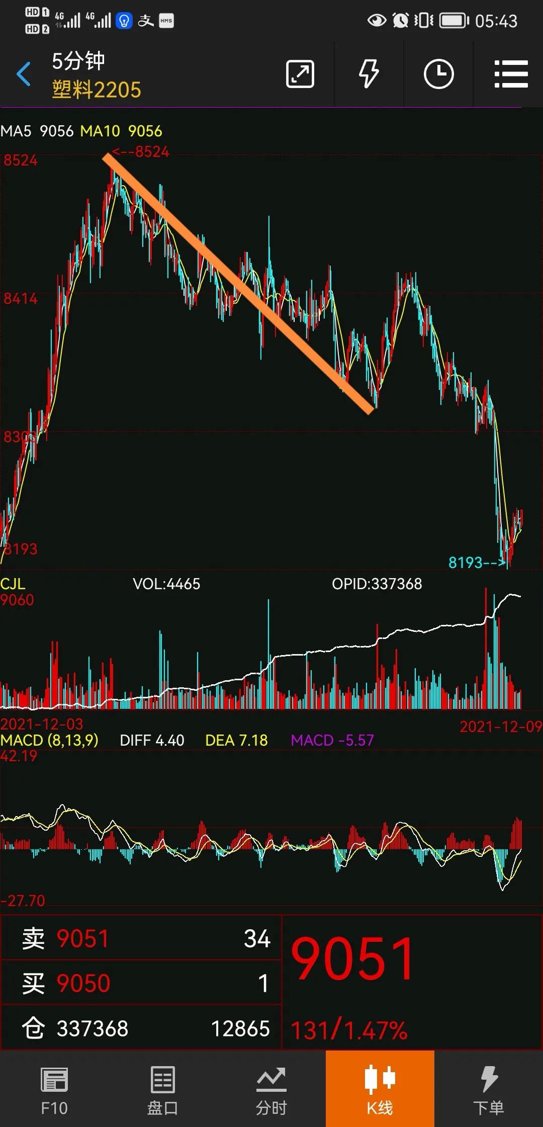 期货可以按照趋势做多或者做空吗,期货涨跌背后的内幕市场因素分析