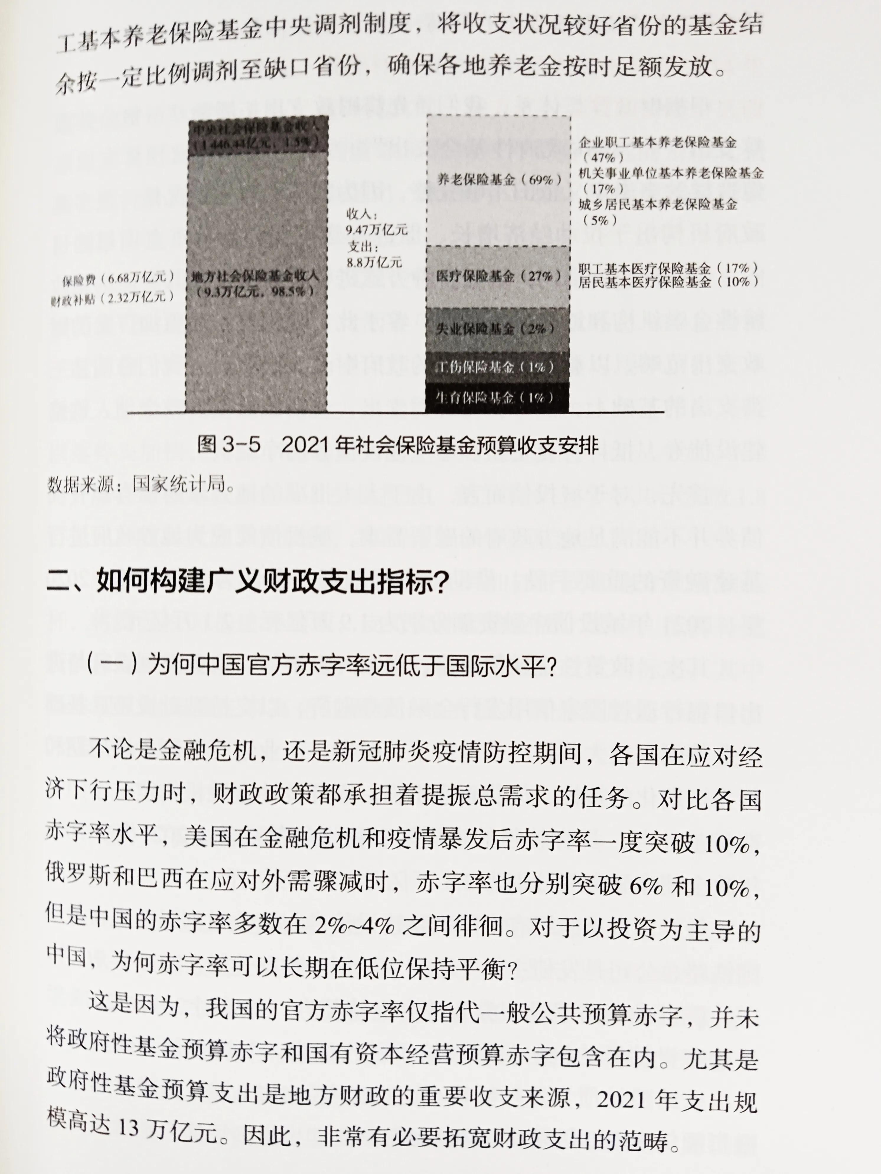适合初学者看的宏观经济学教材,值得一读的宏观经济学书籍