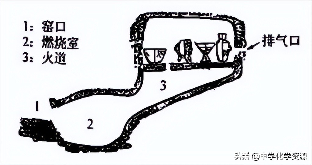 广州初中学业水平化学试卷答案,广州市2022年化学中考试卷