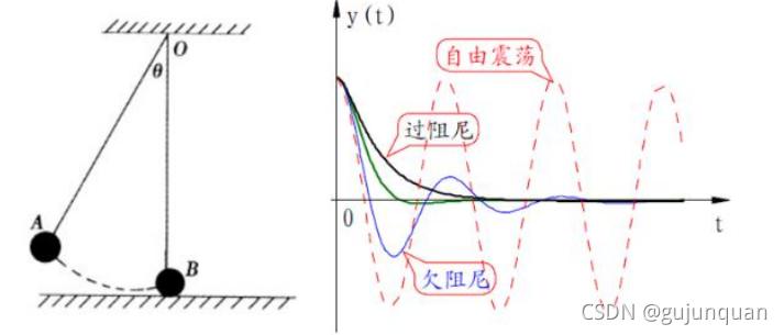 2轮平衡车编程,双轮平衡车原理和控制方法