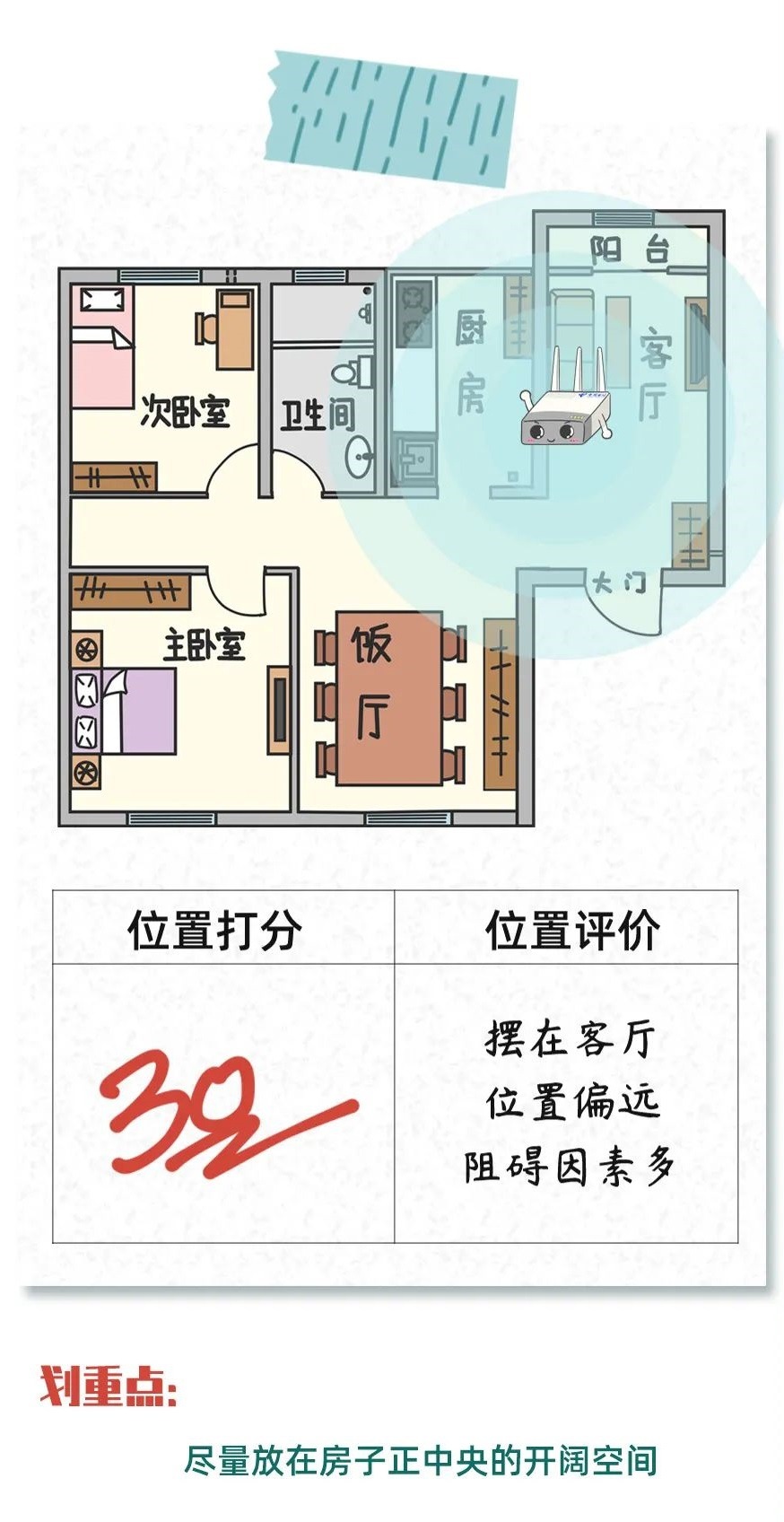 路由器放的位置与信号有影响吗,wifi路由器信号差怎样解决