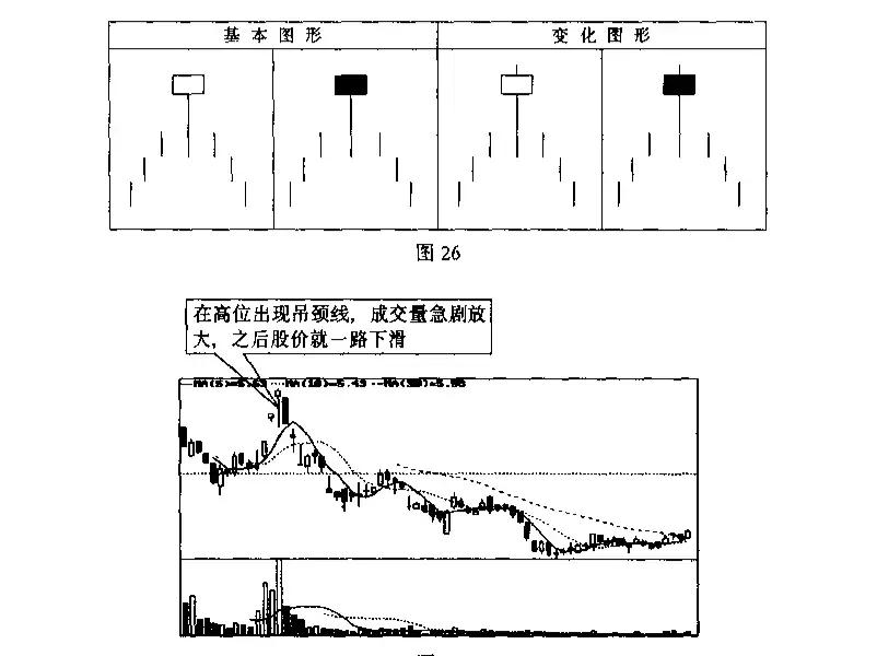 股票入门基础知识二,炒股票入门基础知识