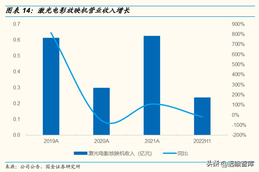 技术基因强，独创ALPD技术，光峰科技：C端放量走出第二增长曲线
