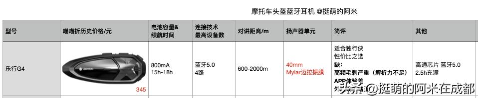 摩托头盔耳机,新手摩托头盔推荐带耳机槽