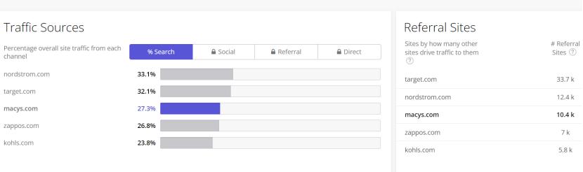 服装品牌全球前50,2023全球服装排行
