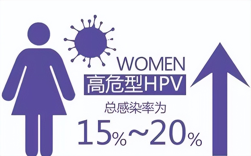 【掌健识】HPV感染和反复阴道炎有关吗