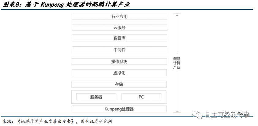 国产六大cpu,国产六大cpu上市公司排名