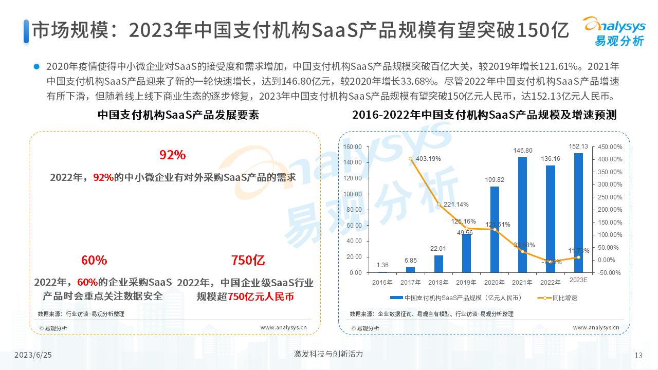 中国支付+SaaS服务赋能中小微企业数字化转型专题分析2023