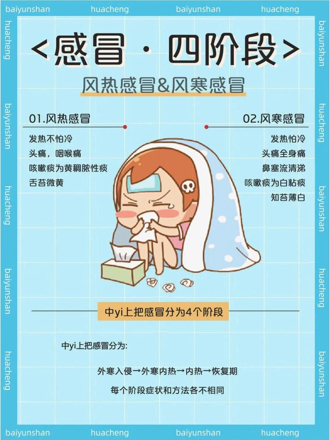 感冒知识普及和应对方法,感冒吃啥都没味属于感冒第几阶段