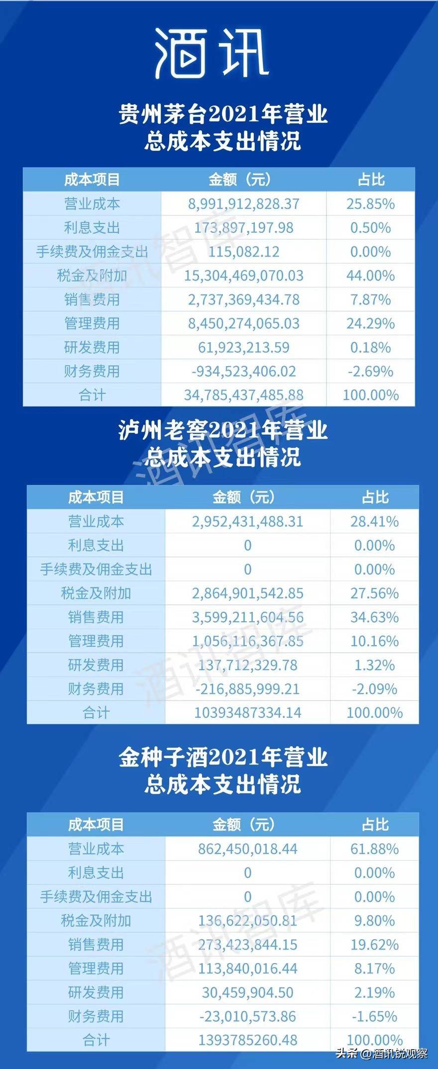 白酒赚大钱方法,白酒赢利之道