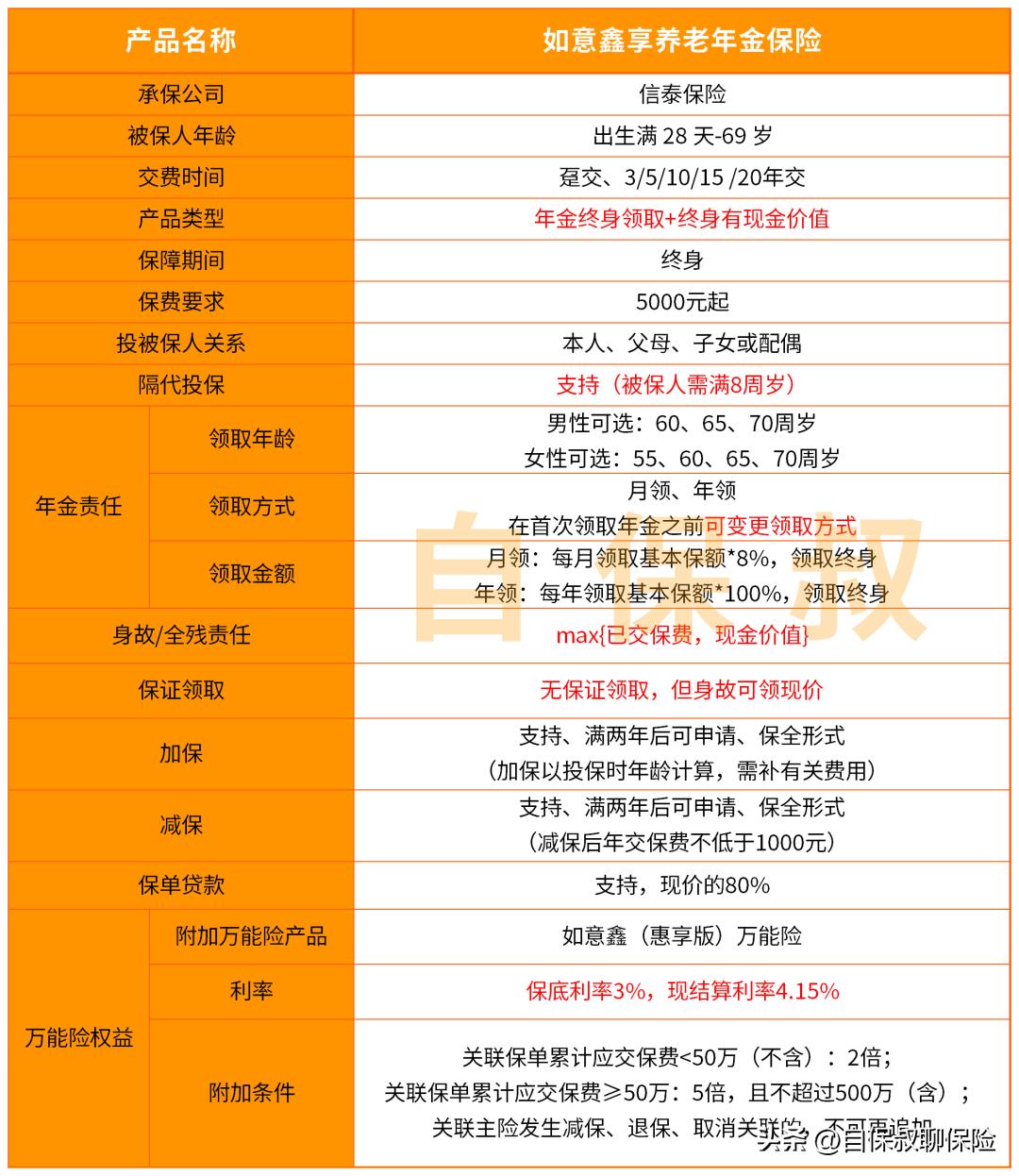 信泰如意鑫享养老年金保险2万5年,如意享养老年金最低保费要求