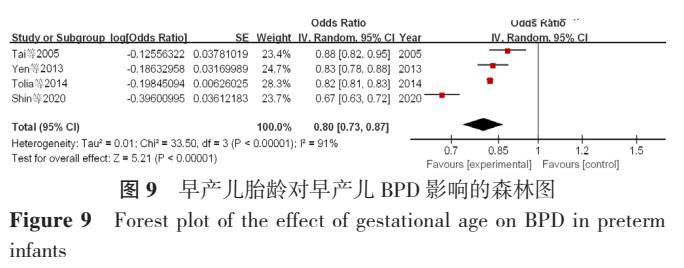 早产儿支气管发育不良多久能断氧,早产儿支气管肺发育不良原因