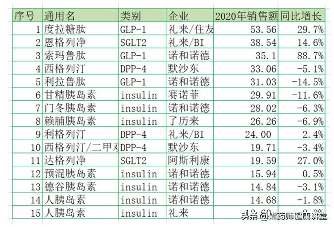 国外最好的二型糖尿病降糖药,日本最好的降糖药能治好糖尿病吗